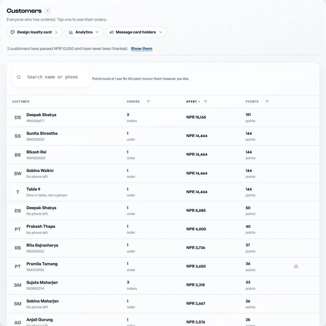 The Customers tab with the search box and customer rows showing orders, spend and points