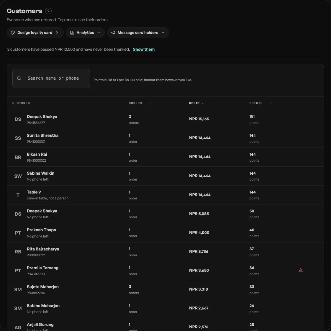 The Customers tab with the search box and customer rows showing orders, spend and points