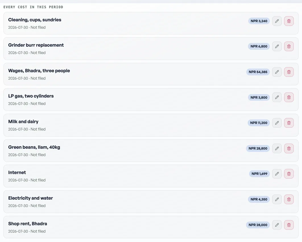 The Where it went breakdown, grouping recorded costs by kind