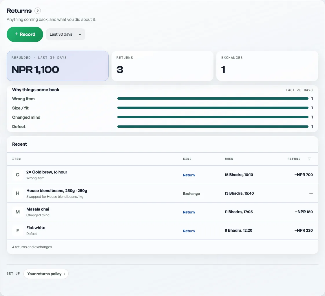 The Returns tab with refunded total and reasons